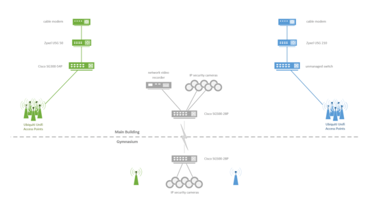 basic diagram