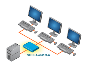 Reverse KVM Switch Diagram