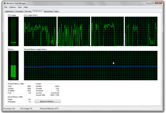 task manager after enabling hpwa