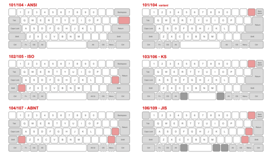 layout comparison