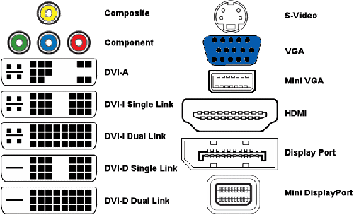 video connector comparison