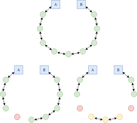 loop topology