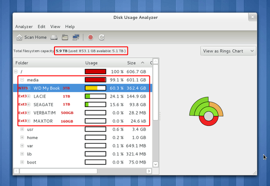 disk usage analyzer falsely reports root as 100% full fedora linux