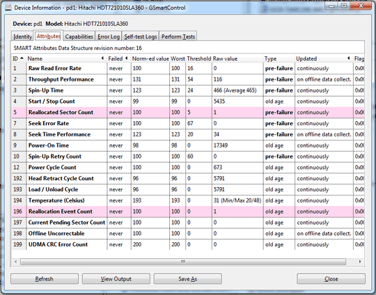 Raw value Reallocated sector count 1