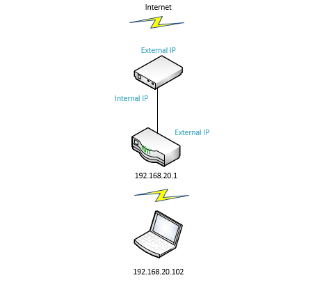 Network diagram