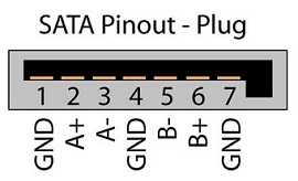 image of pinout of sata plug