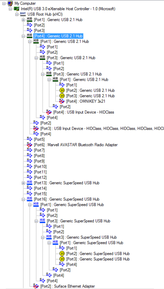 USB Tree Viewer screenshot of Surface Dock hub connections