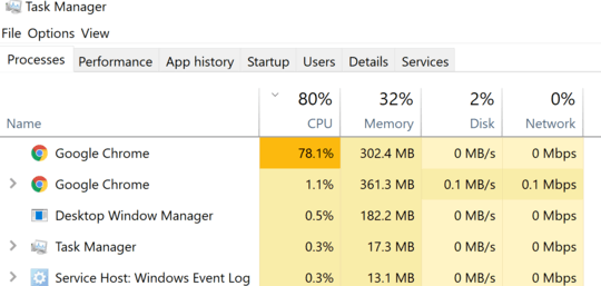 Windows Task Manager CPU usage