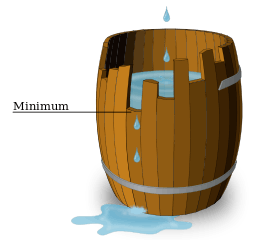 Liebig's barrel