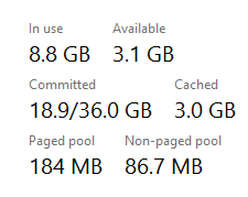 Snippet from Task Manager Performance Tab showing 18.9GB of 36GB Committed