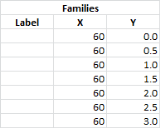 Timeline Family Data