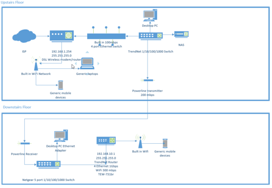 Diagram