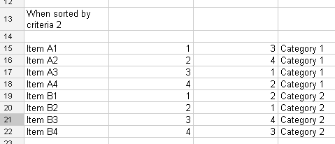 Table - Unsorted data