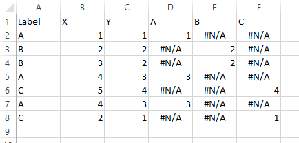 separated a-b-c data for scatter plot