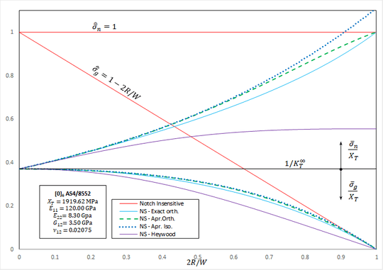 Graph without gridlines