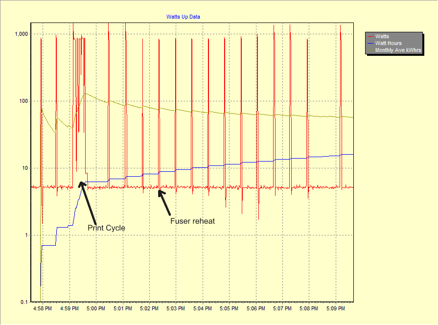 Brother 5250 current draw