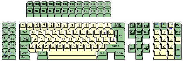 IBM 3270 keyboard layout