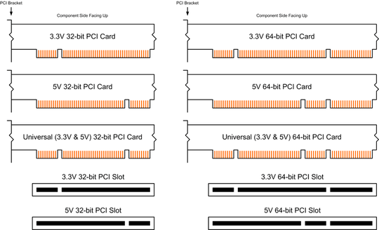 Wikipedias diagram of PCI connectors