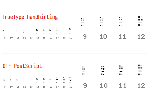 TTF vs OTF