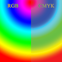 RGB vs CMYK comparison