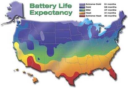 Battery Lifetime as a function of environmental temperature