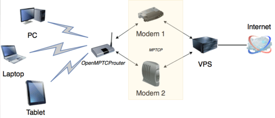 omr-architecture