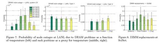 Google-search RAM failure - temperature