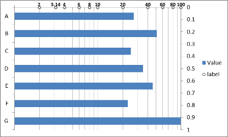 log scale labels