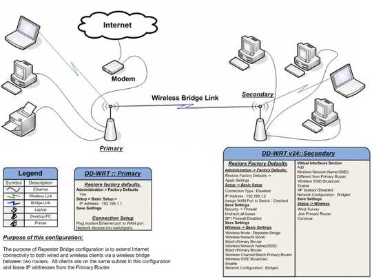Reference image from DD-WRT wiki