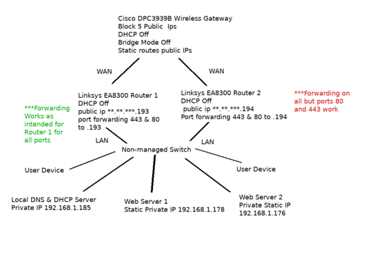 Network Diagram