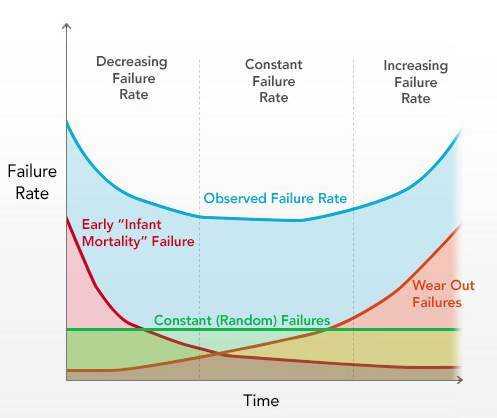 curve-hdd1