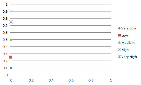 scatter plot