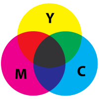 CMYK color mixing