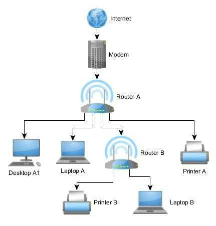 The desired architecture