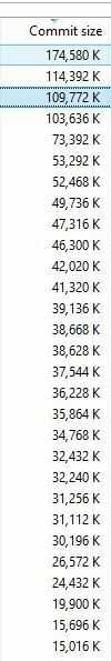 committed sort