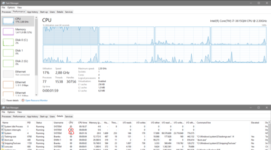 Task Manager view