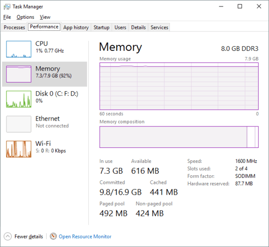 Memory usage as displayed by Windows 10