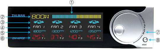 Zalman ZM-MFC2 Multi-Fan