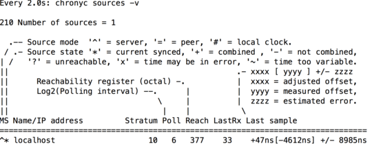 chronyc sources -v