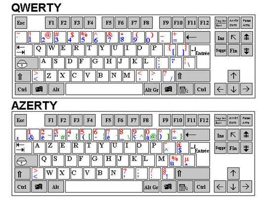 QWERTY vs. AZERTY