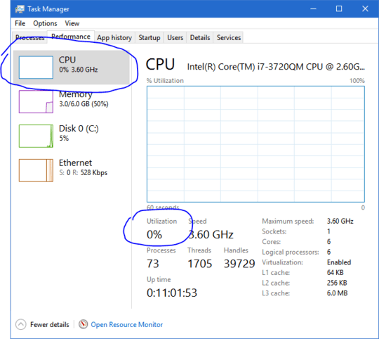 Task manager performance tab