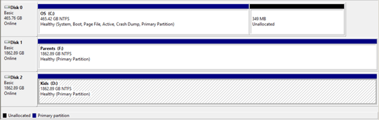 disk partitions