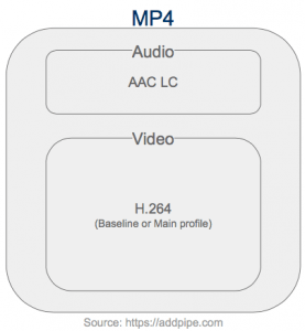 mp4 file containing AAC audio and H.264 video