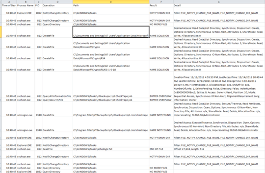 Detailed output from Process Monitor