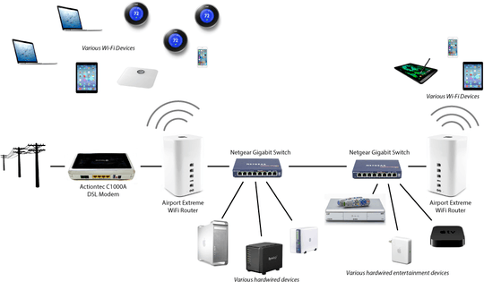 Phrogz's home network