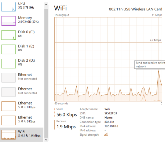 Screenshot of bandwidth usage