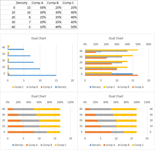 dual horizontal bar chart - data and first few steps