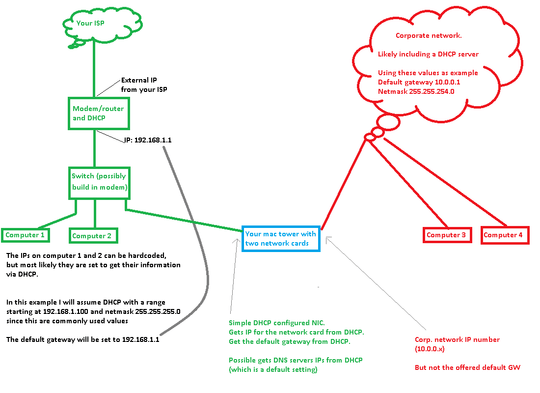 Diagram with both networks and assumed default values