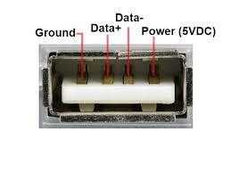 USB 2.0 pin-out