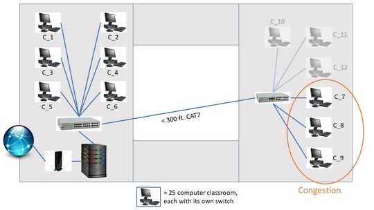 network setup